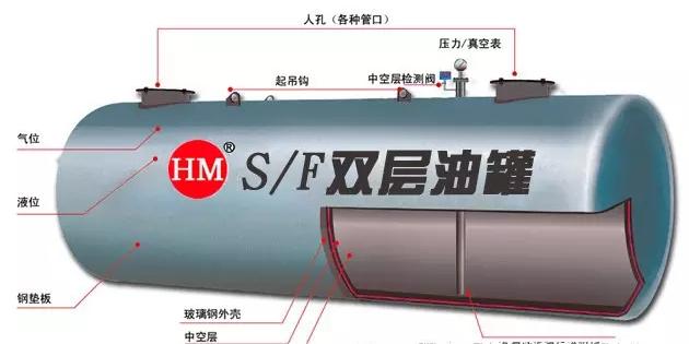 加油站雙層油罐你該如何辨別真假？